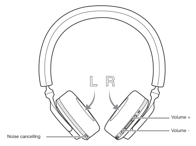 Unresponsive Bowers & Wilkins PX5 or PX7 headphones